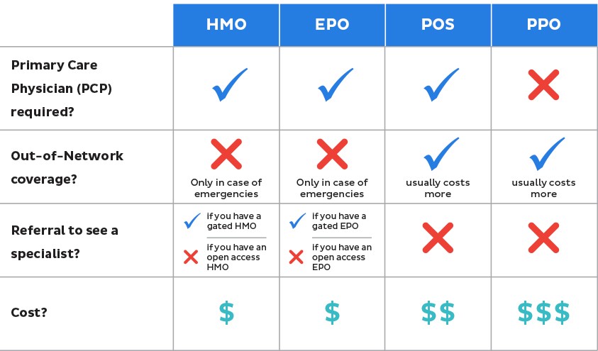 important-factors-to-consider-when-selecting-your-plan