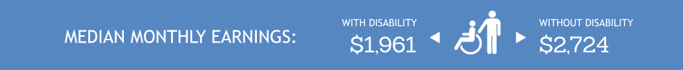 Disabled workers' median income