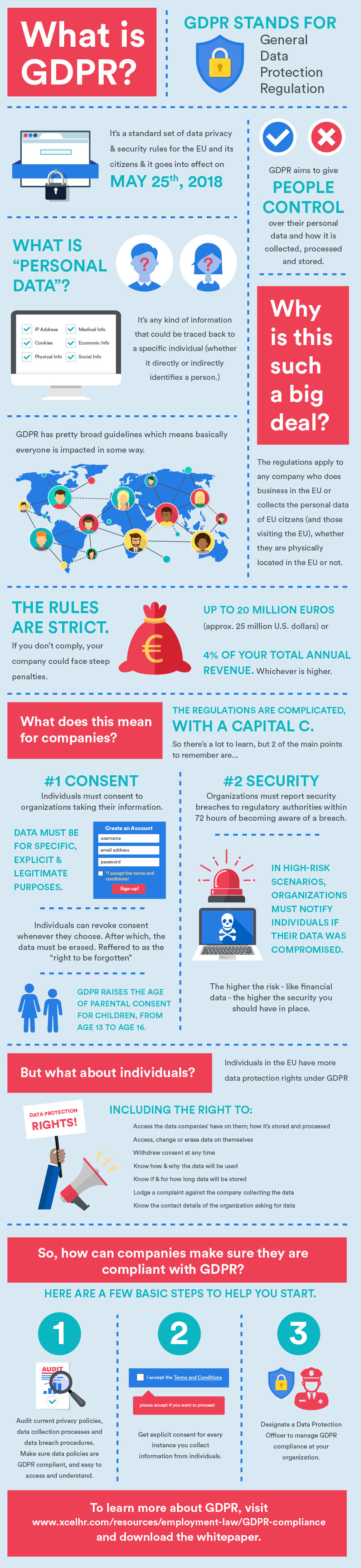 GDPR infographic