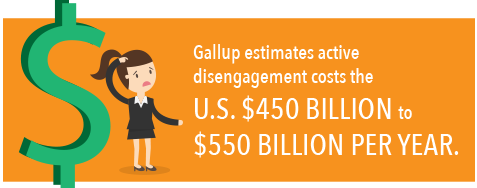 Active disengagement costs US $50 to $550 billion per year.