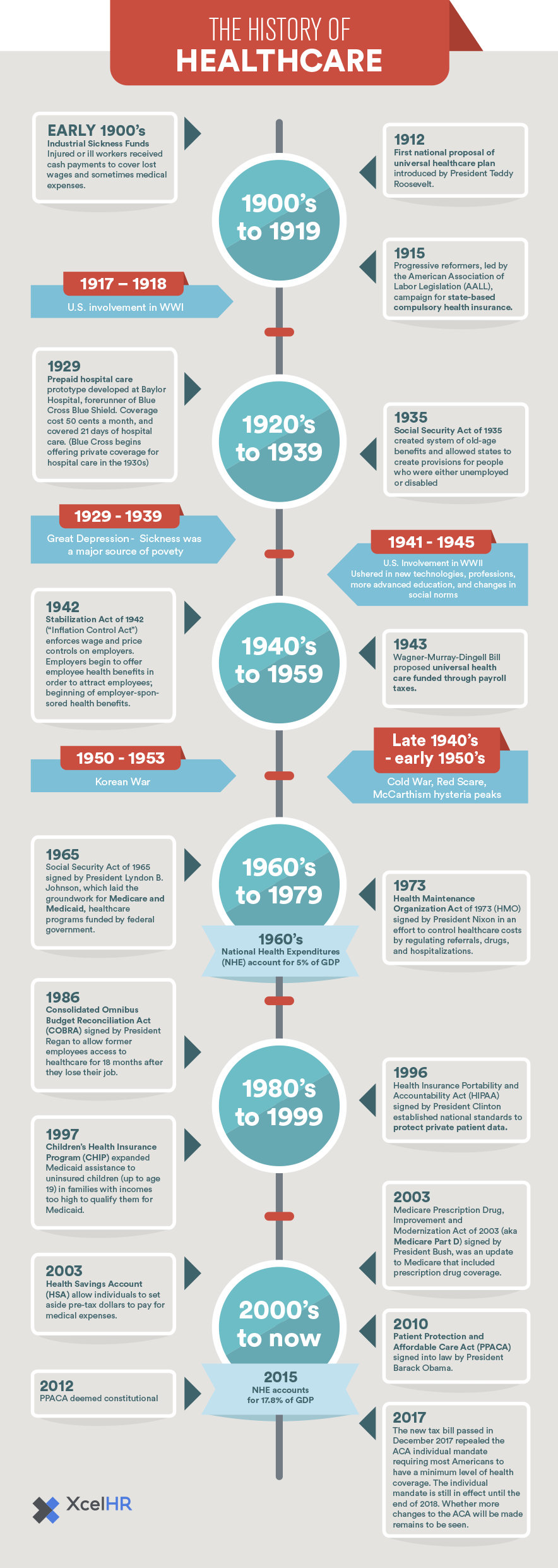  history of healthcare in america infographic