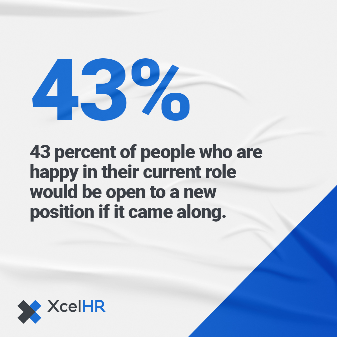 43 percent of employees who are happy with their current role would be open to a new position if it came along